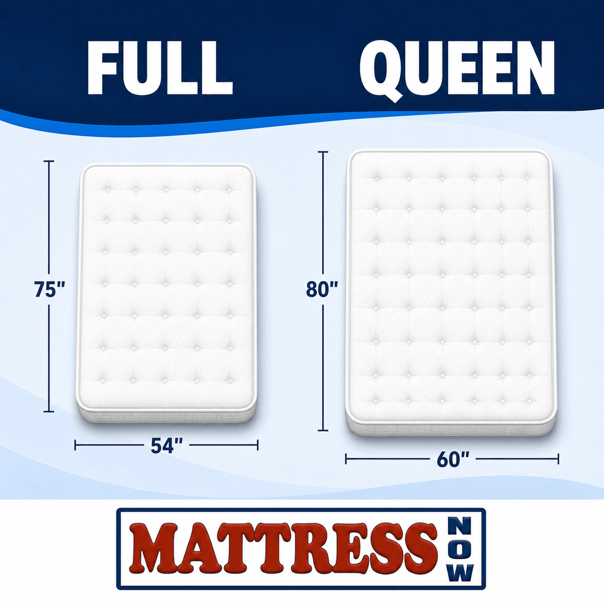 Full vs Queen Size Mattress: Is There a Big Difference for Two People?