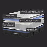 6-layers Helix Midnight Luxe King Mattress 