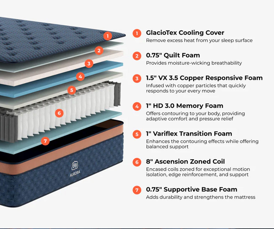 Brooklyn Bedding Aurora Luxe Cooling Hybrid Mattress