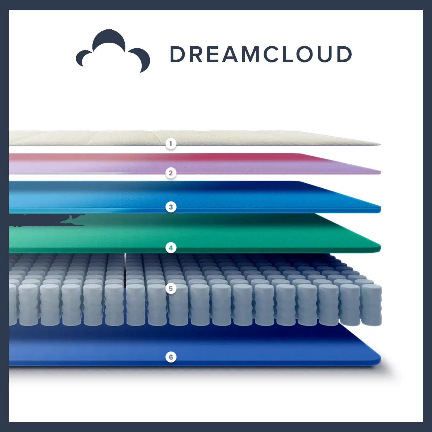 DreamCloud Premier Hybrid Mattress