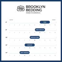 Brooklyn Bedding Dreamfoam Essential Mattress (6 Inch Firm)