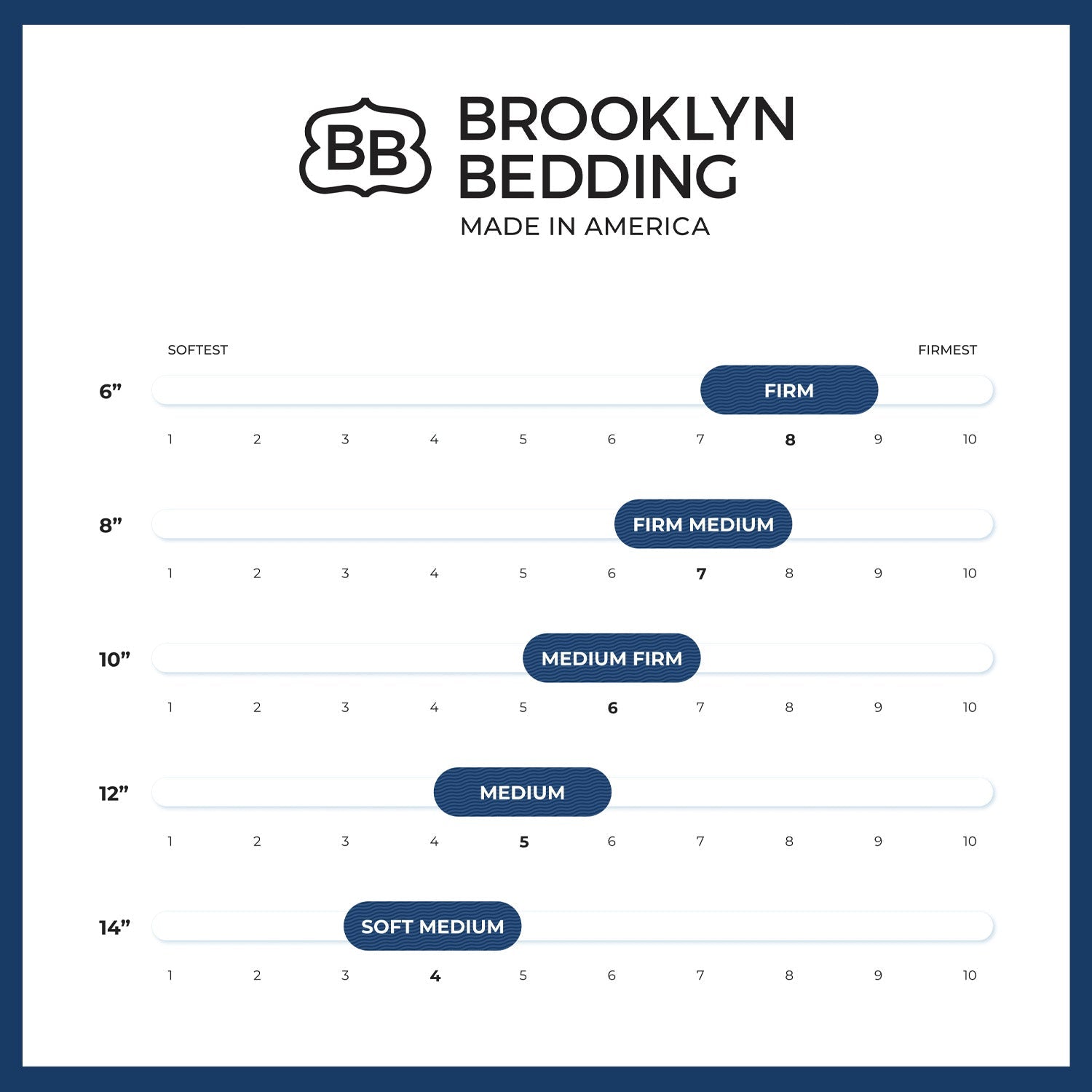 Brooklyn Bedding Dreamfoam Essentials - 8 inch Firm Medium