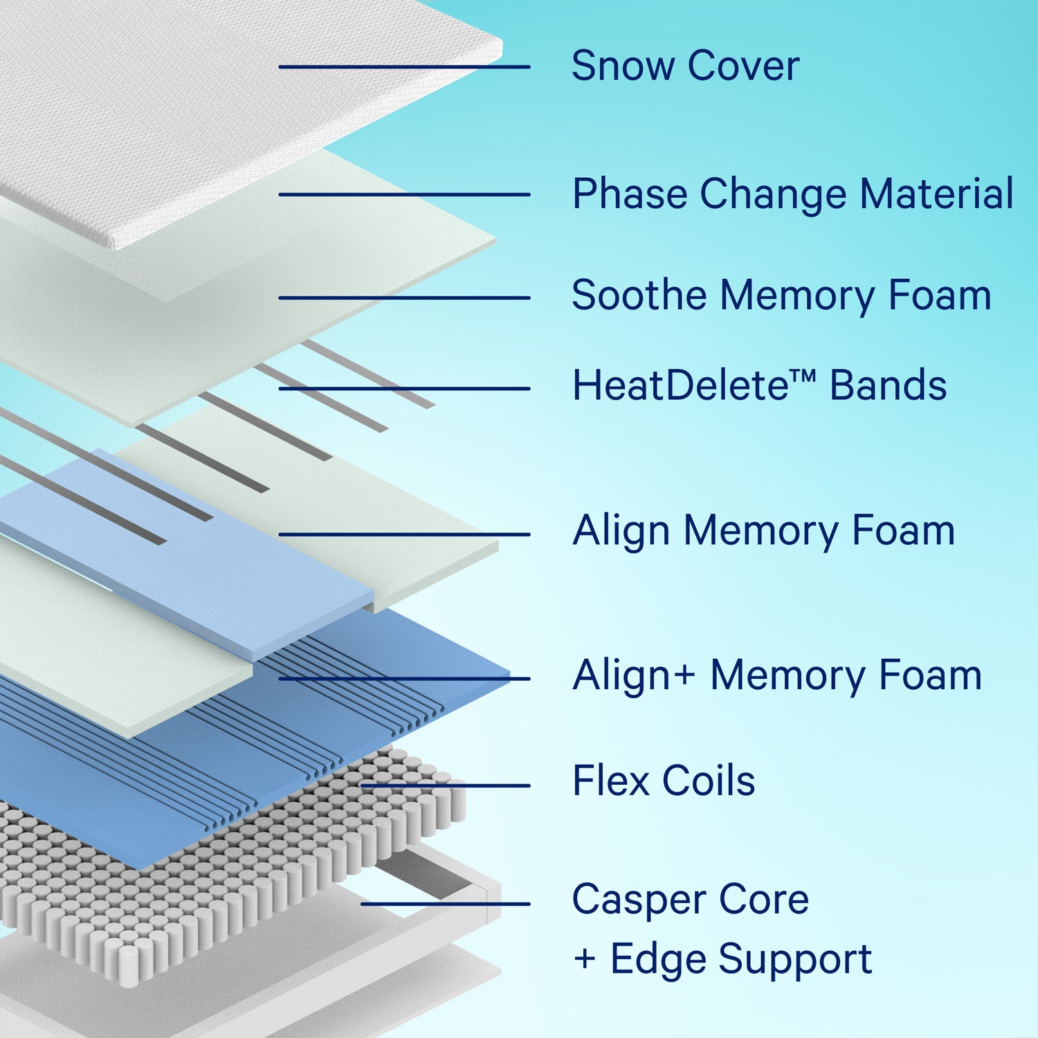 Five Layers Casper Snow Max Cooling Hybrid Mattress 