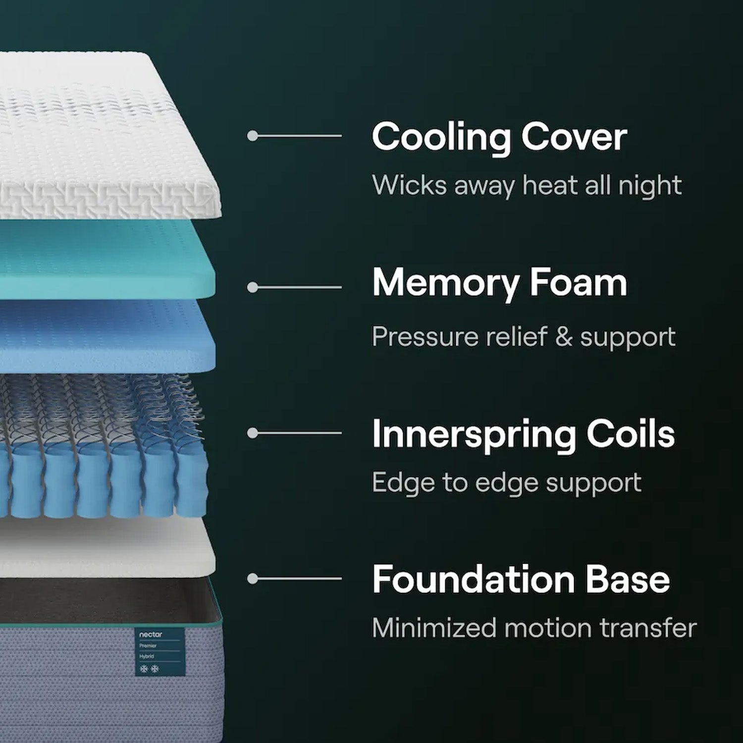 Nectar Premier Hybrid Mattress