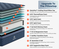 Brooklyn Bedding Signature Hybrid Mattress