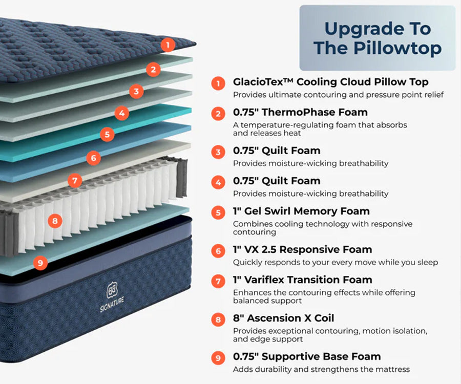 Brooklyn Bedding Signature Hybrid Mattress