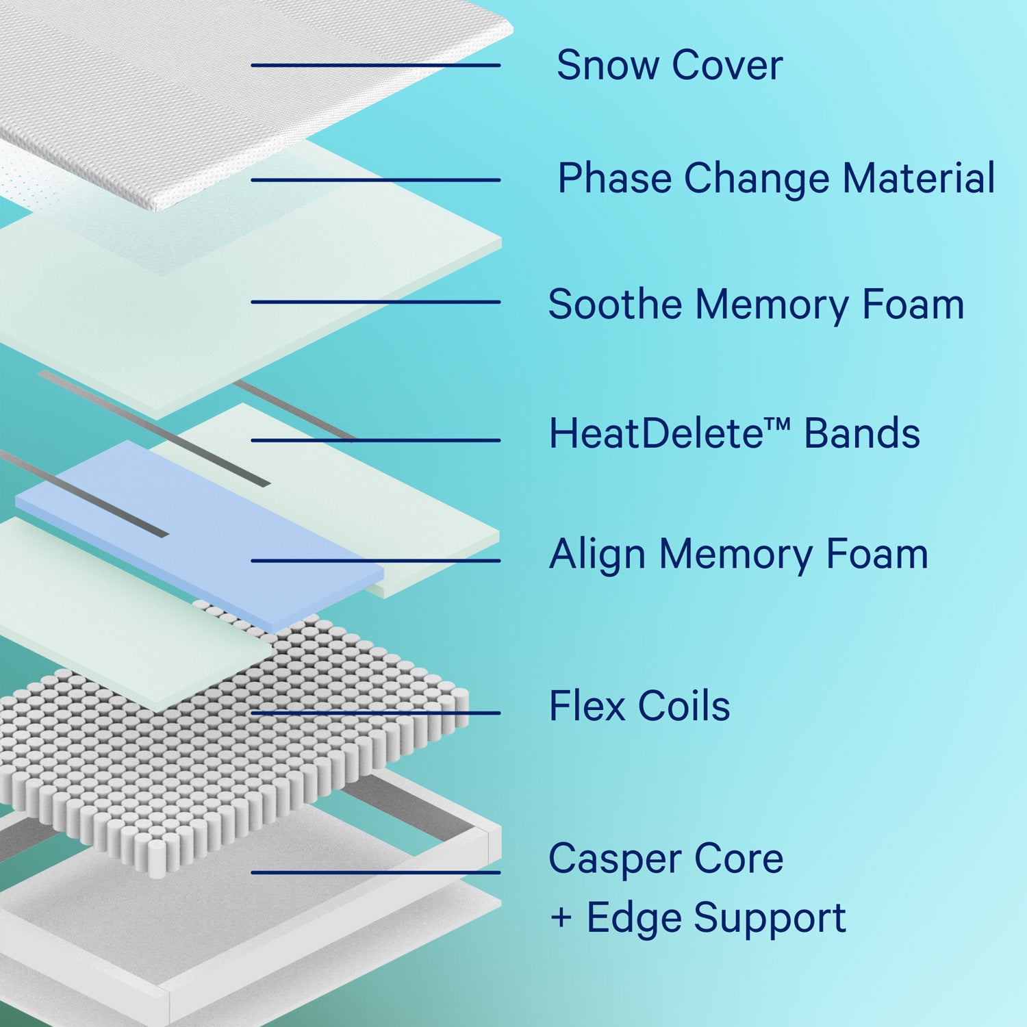 Six Layers Casper Snow Hybrid Mattress