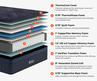 Brooklyn Bedding Thermobalance Cooling Hybrid Mattress