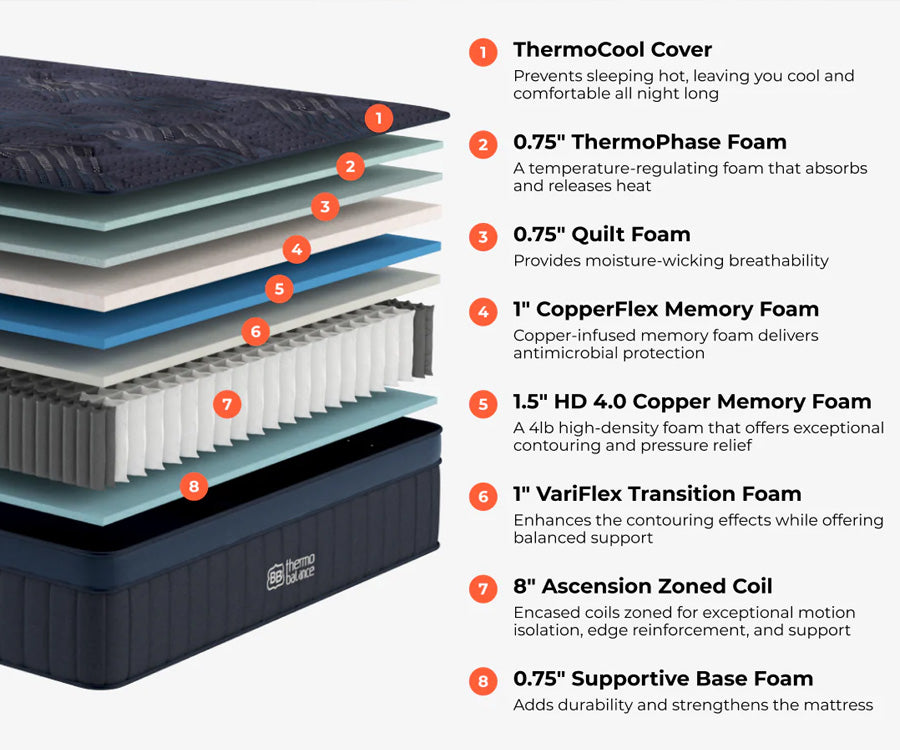 Brooklyn Bedding Thermobalance Cooling Hybrid Mattress