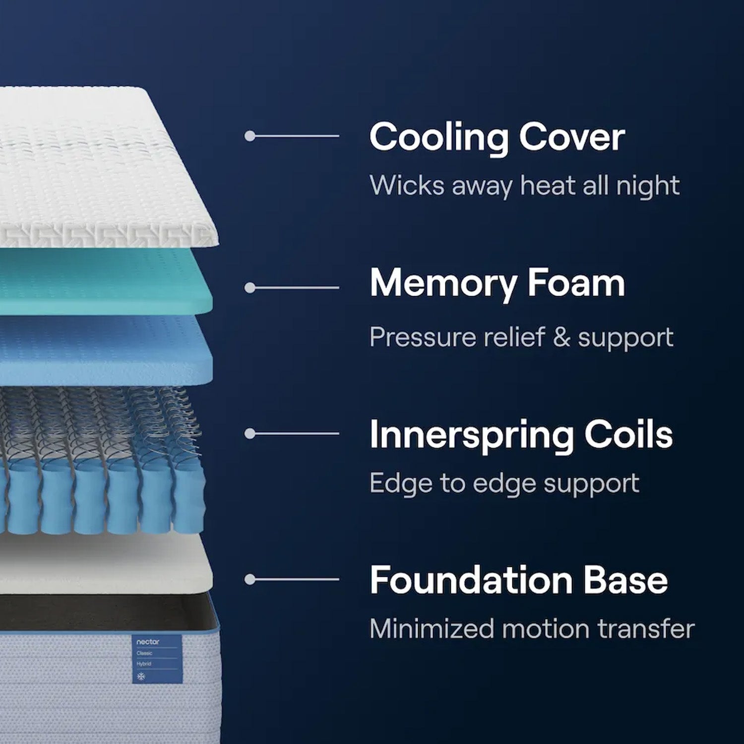 Nectar Classic Hybrid Mattress